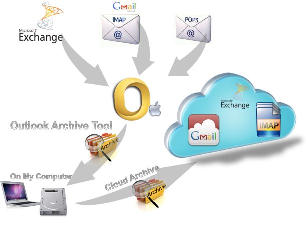 Outlook Archive Tool Overview